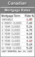 CanEquity Mortgages Canada