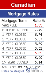 Best mortgage rates in Canada