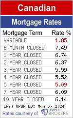 Canadian mortgage rates