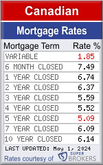 Mortgage Rates Canada