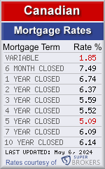 Canadian mortgage rates