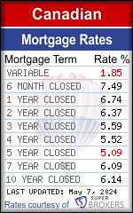 Lowest Canadian mortgage rates