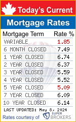 Mortgage Rates Graphic