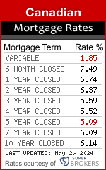 Lowest Canadian mortgage rates