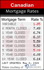 Super Broker Mortgage Rates Canada