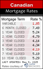 Mortgage Rates