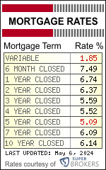 Best mortgage rates in Canada