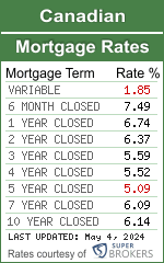 Mortgage Rates and News