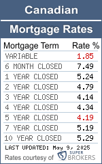 Mortgage Rates