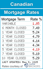 Mortgage Rates