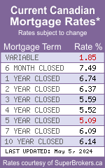 Mortgage rates canada