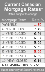 Lowest Mortgage Rates