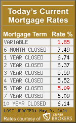 Mortgage Rates