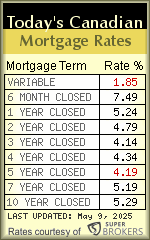 Mortgage Rates