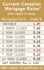 Mortgage Rates