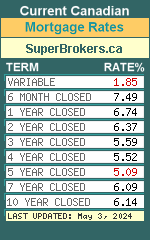 Super Broker Mortgage Rates Canada