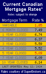 Mortgage Rates