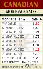 Canadian Mortgage Rates, Calculator