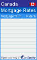 Click here for mortgage rate box 09