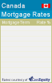 Click here for mortgage rate box 09a