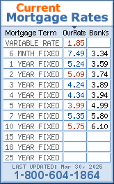 Click here to get the lowest mortgage rates.