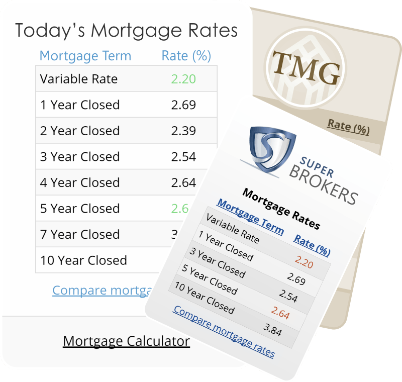 Graphic samples of mortgage rate box widgets.